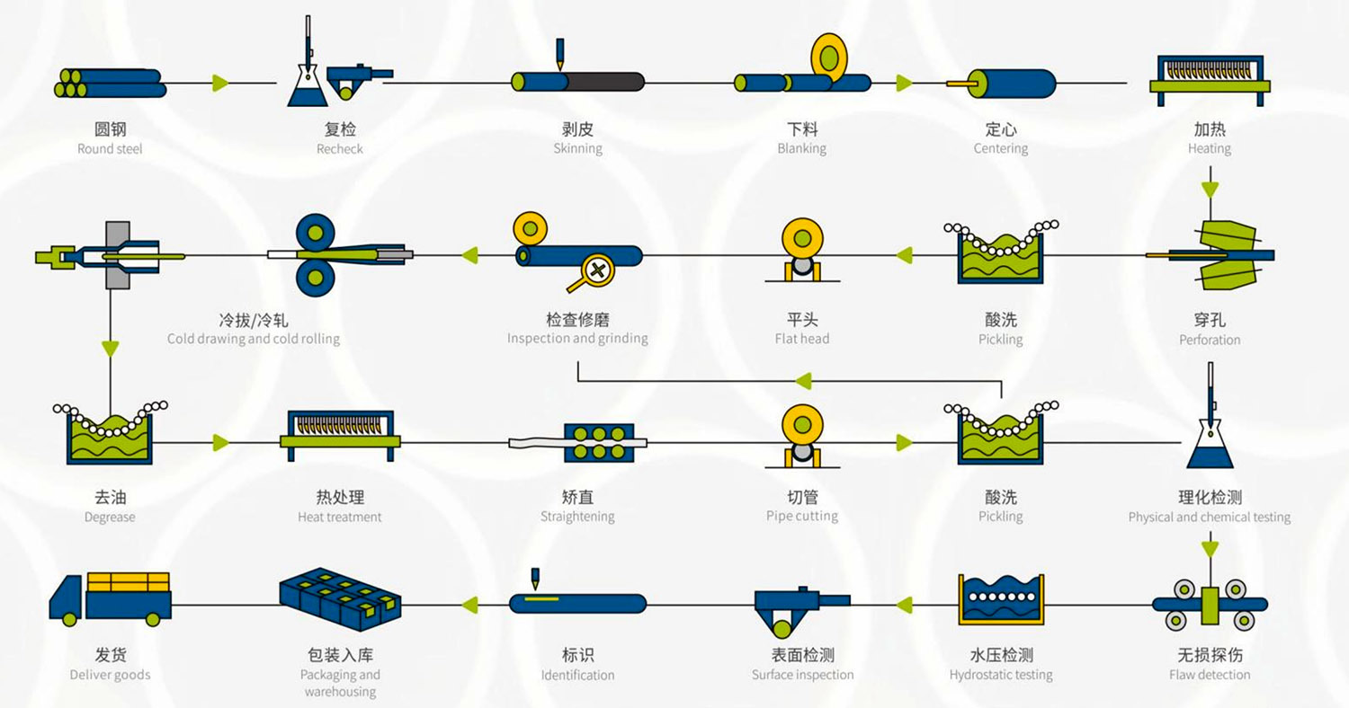 不锈钢、双相钢、镍基合金无缝钢管