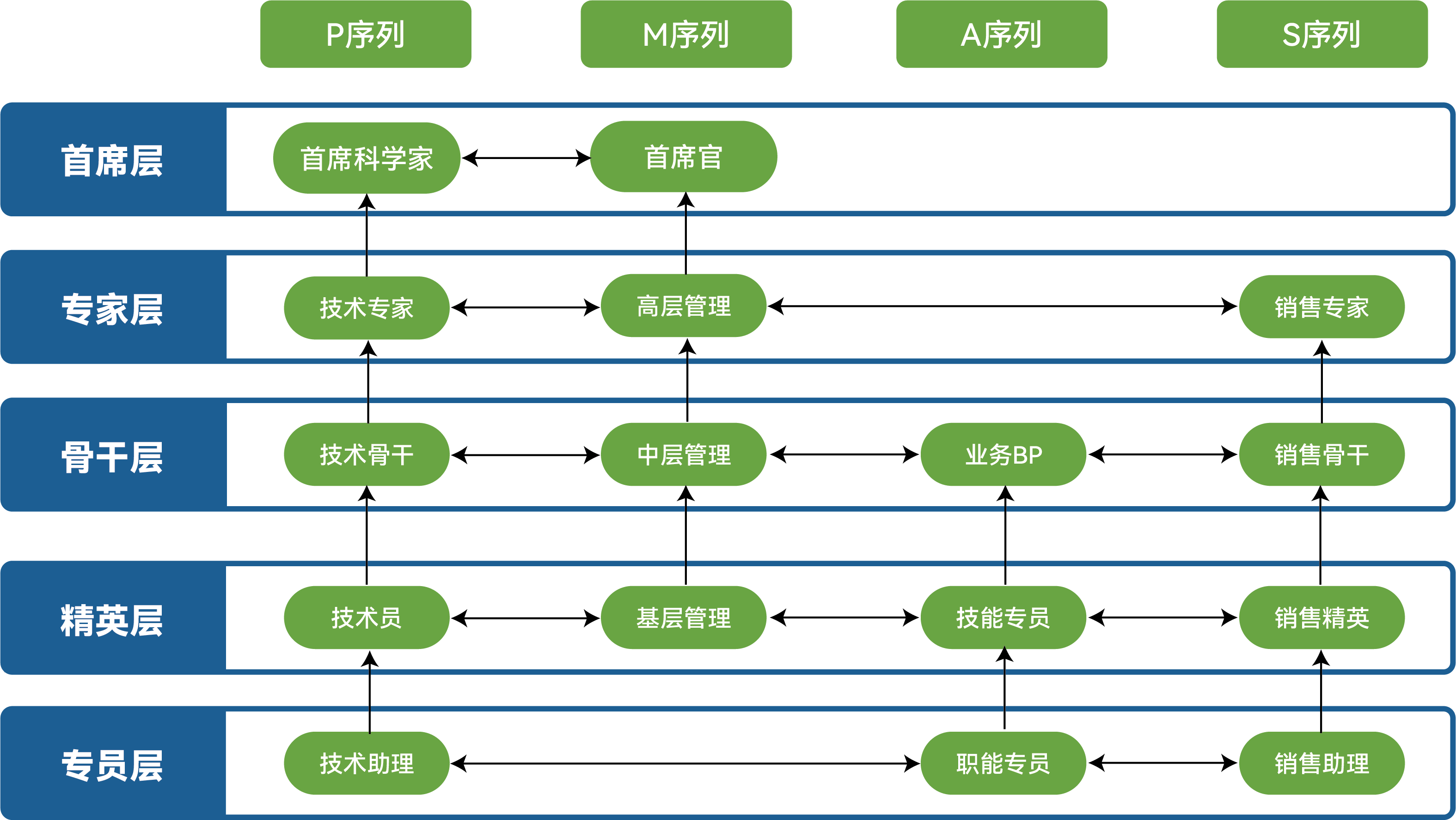 人才发展 人才发展