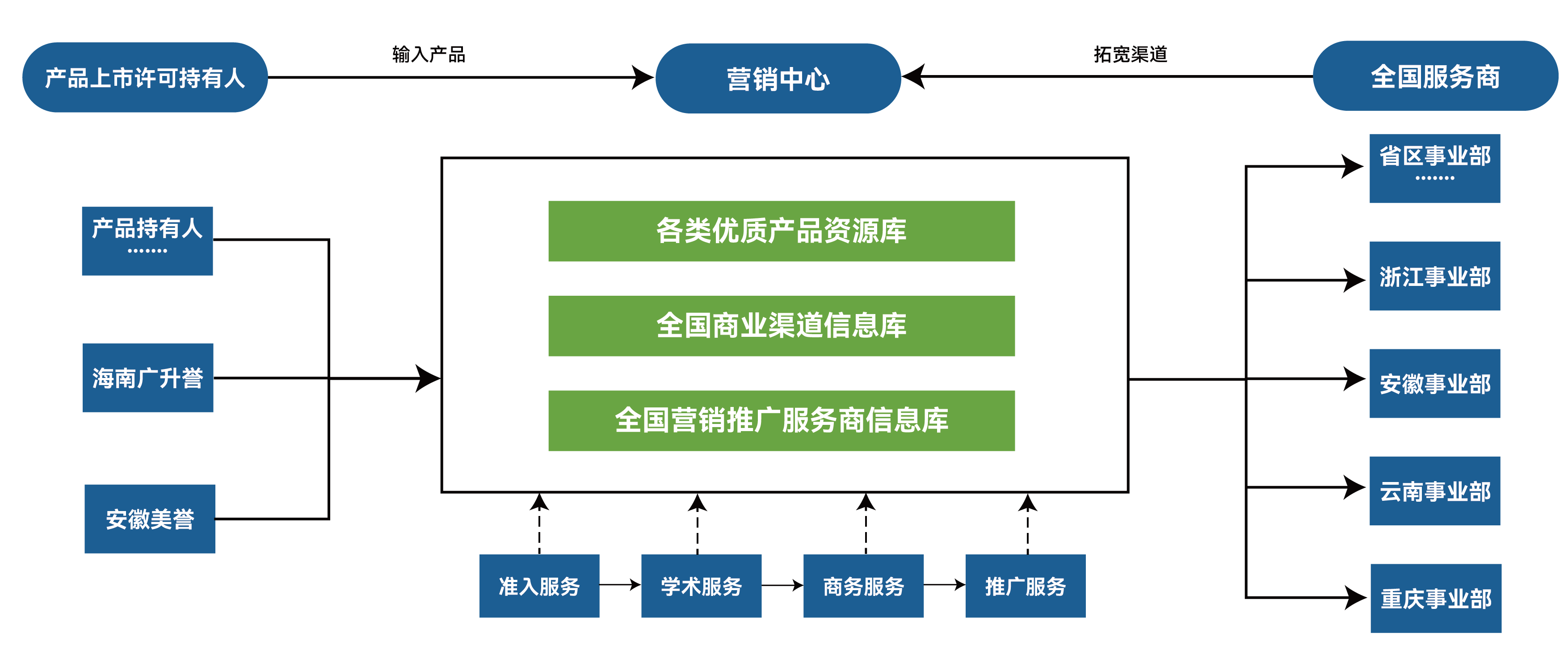 销售团队 销售团队