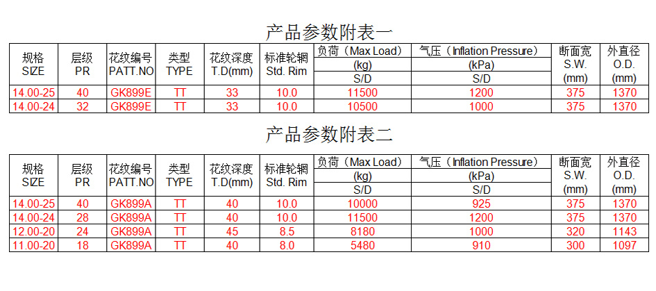 威海中威橡膠有限公司礦用載重輪胎研制取得新成果