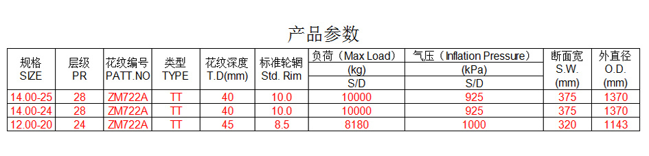 威海中威橡膠有限公司港口工業(yè)輪胎新品上市