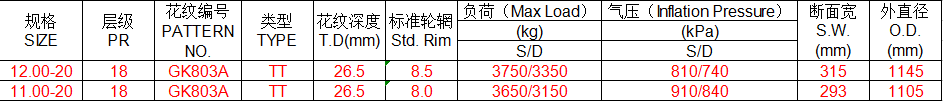 公司礦用載重輪胎新品GK803A系列上市