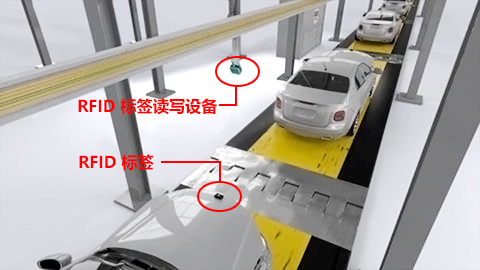 RFID汽車總裝線方案