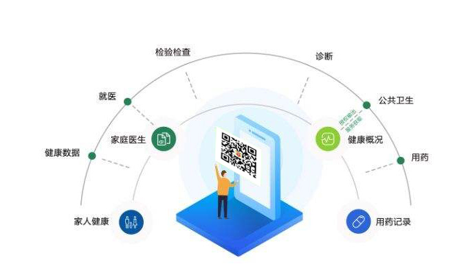 成都電子健康卡