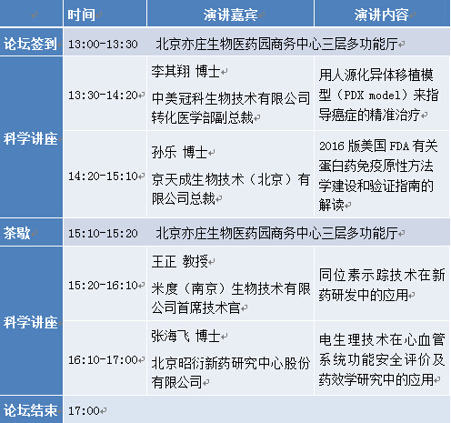 afacasino网页版官网生物7月7日北京亦庄讲座