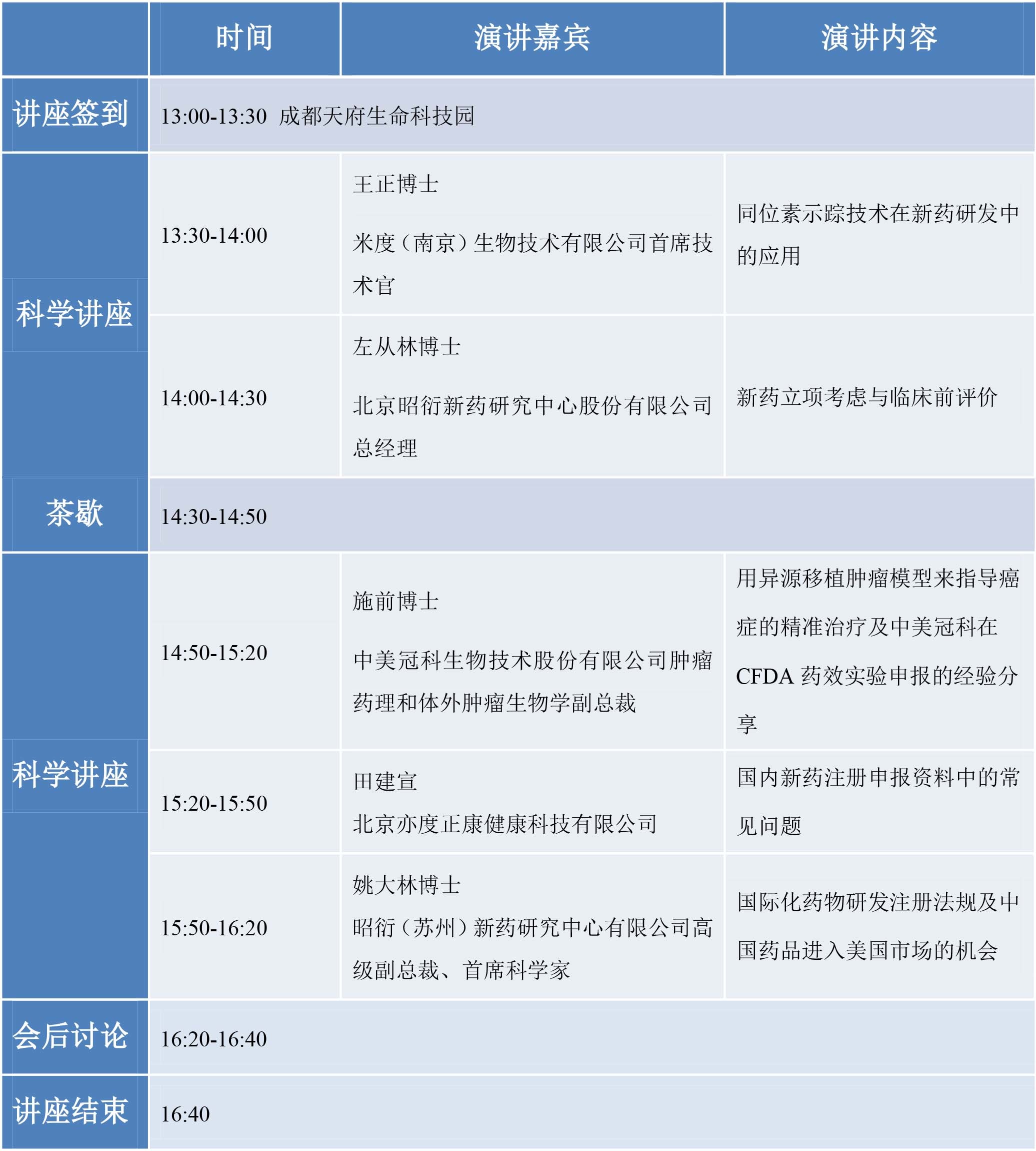 afacasino网页版官网生物新药研发以及注册申报科学讲座