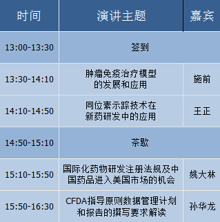 2016年广州新药研发及临床转化论坛