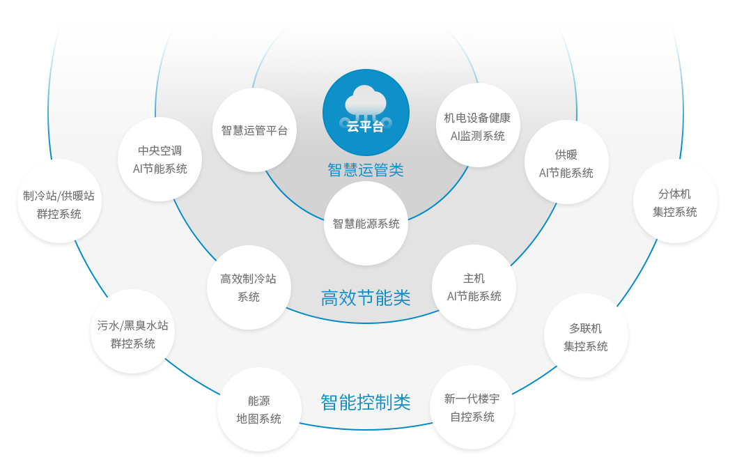 智慧能源管理系统
