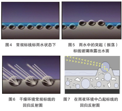 幾種雨夜反光標(biāo)線種類及效果探討
