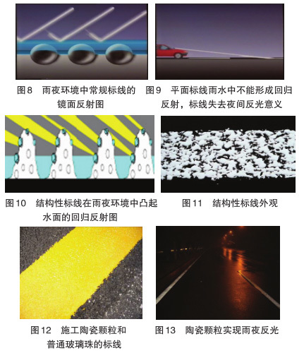 幾種雨夜反光標(biāo)線種類及效果探討