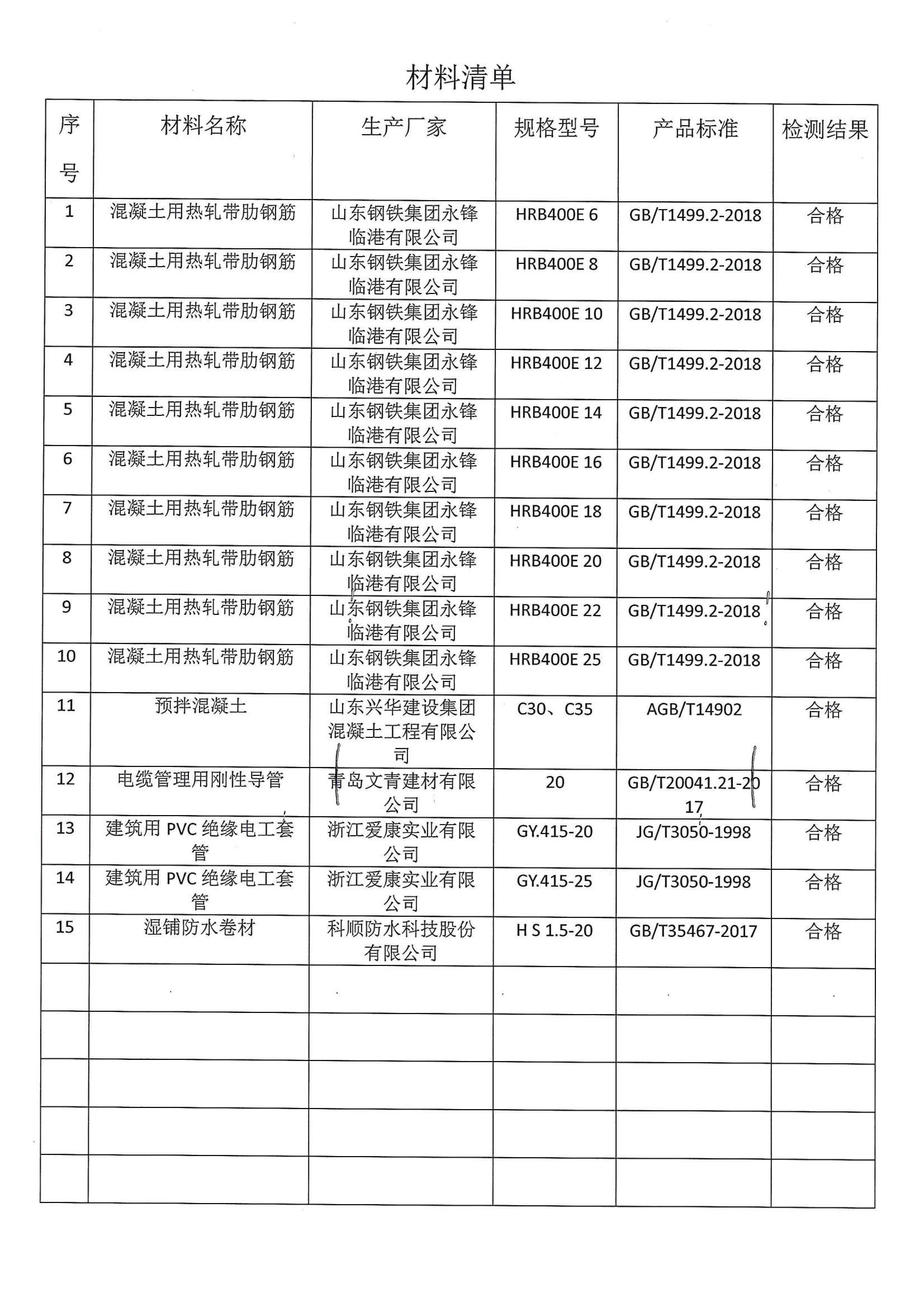 港头臧牛王庙社区拆迁改造工程B地块主体结构公示材料