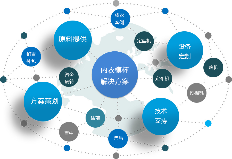 模具開發 模具開發