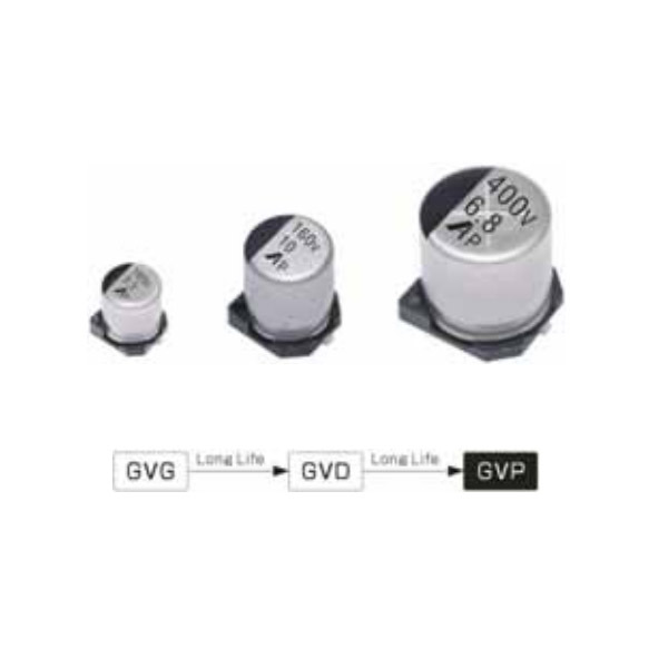 GVP