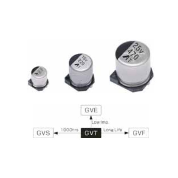 GVT