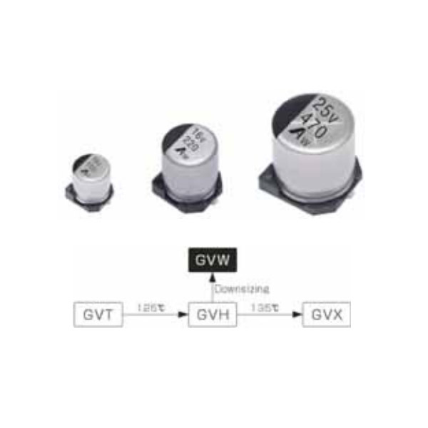 GVW
