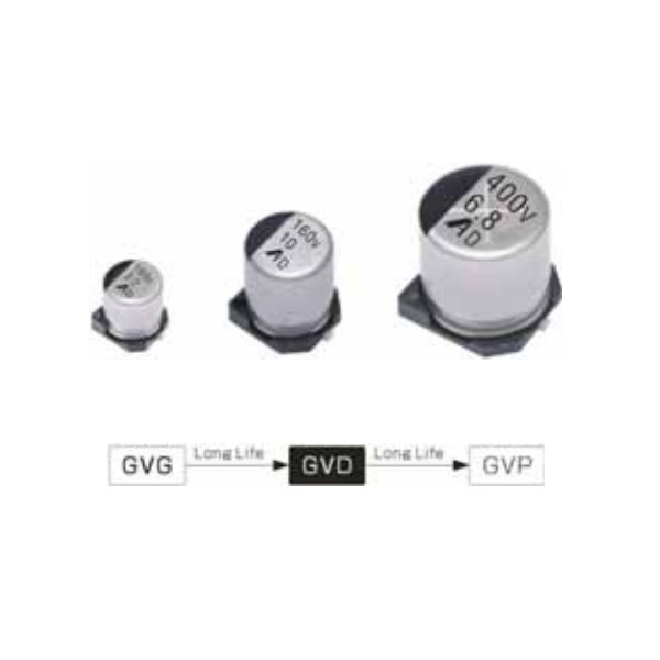 GVD