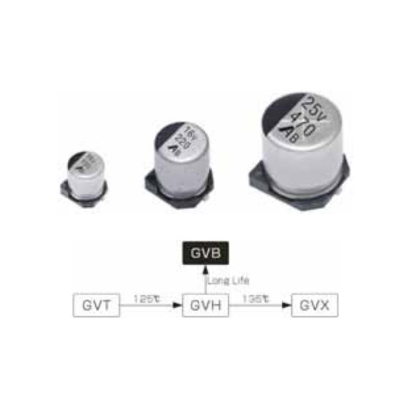 GVB