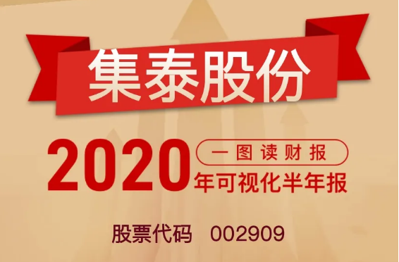 集泰股份公布半年報(bào)，上半年凈利增加58.19%