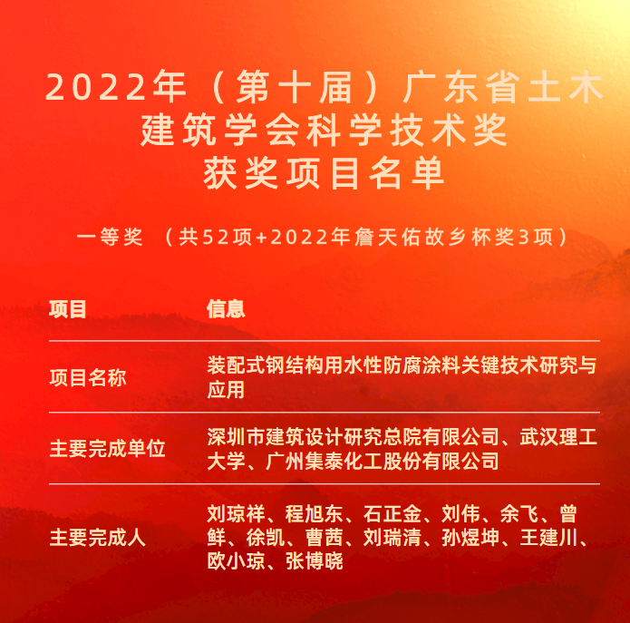 一等獎！集泰股份聯(lián)合研究成果獲廣東省土木建筑學(xué)會科學(xué)技術(shù)獎