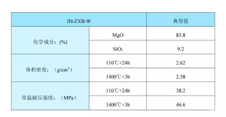 我公司成功開發(fā)新的轉爐爐襯修補方法：快速補爐法和復合補爐法 ——焦作金鑫恒拓轉爐維護用系列材料性能介紹