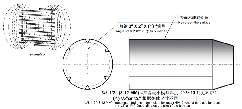 JH-CG系列线圈浇注料