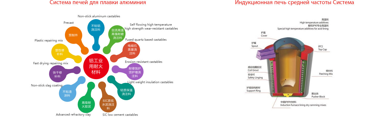 Цветные Металлы