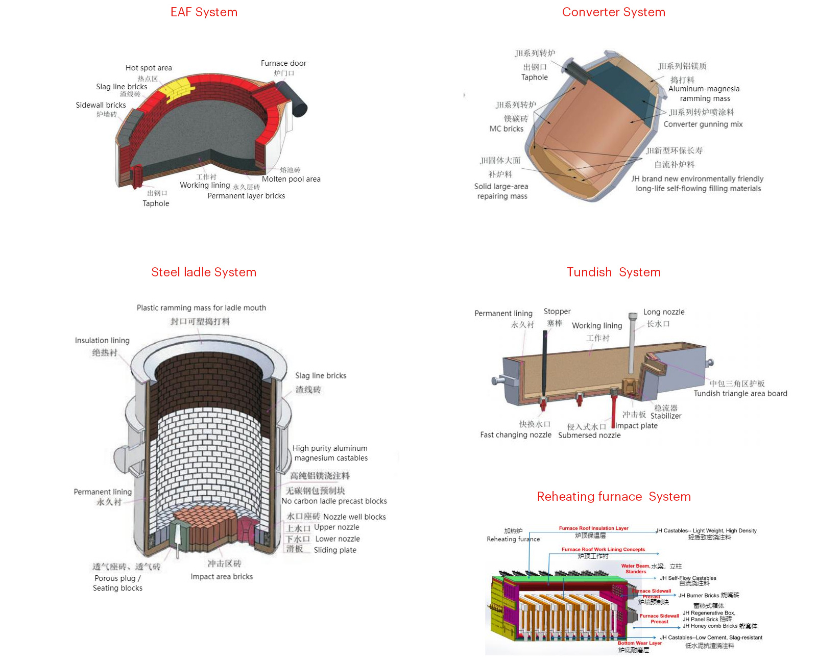 Steelmaking