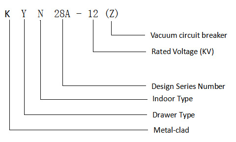Code and implication 