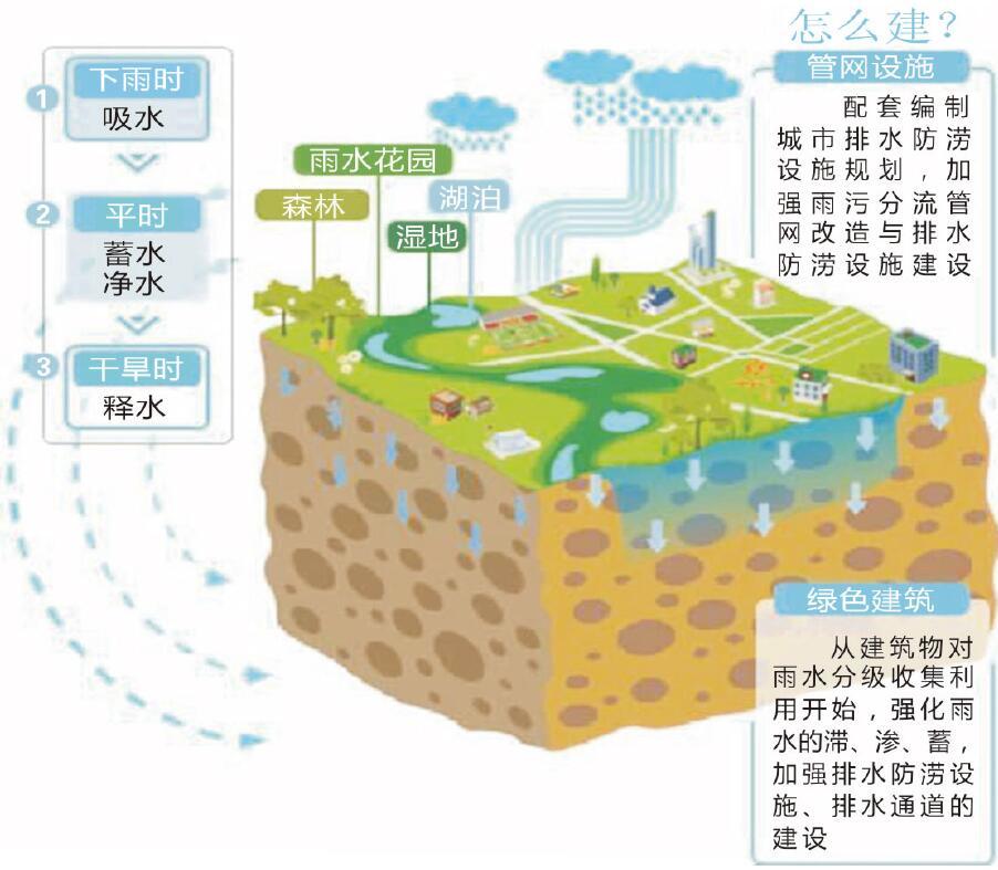 高强度彩色透水混凝土让城市具有良好的“弹性”和“韧性”
