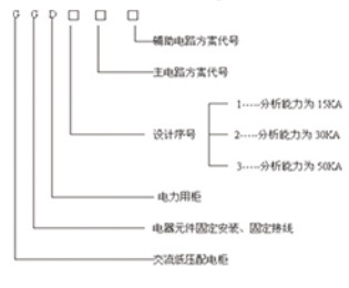 GGD型交流低壓配電柜