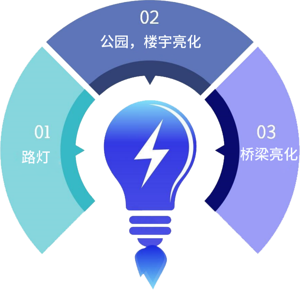大明
