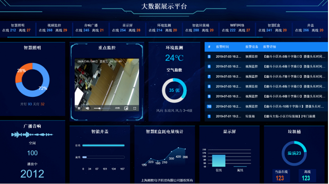 智慧灯杆是如何帮助城市治理和管理的？