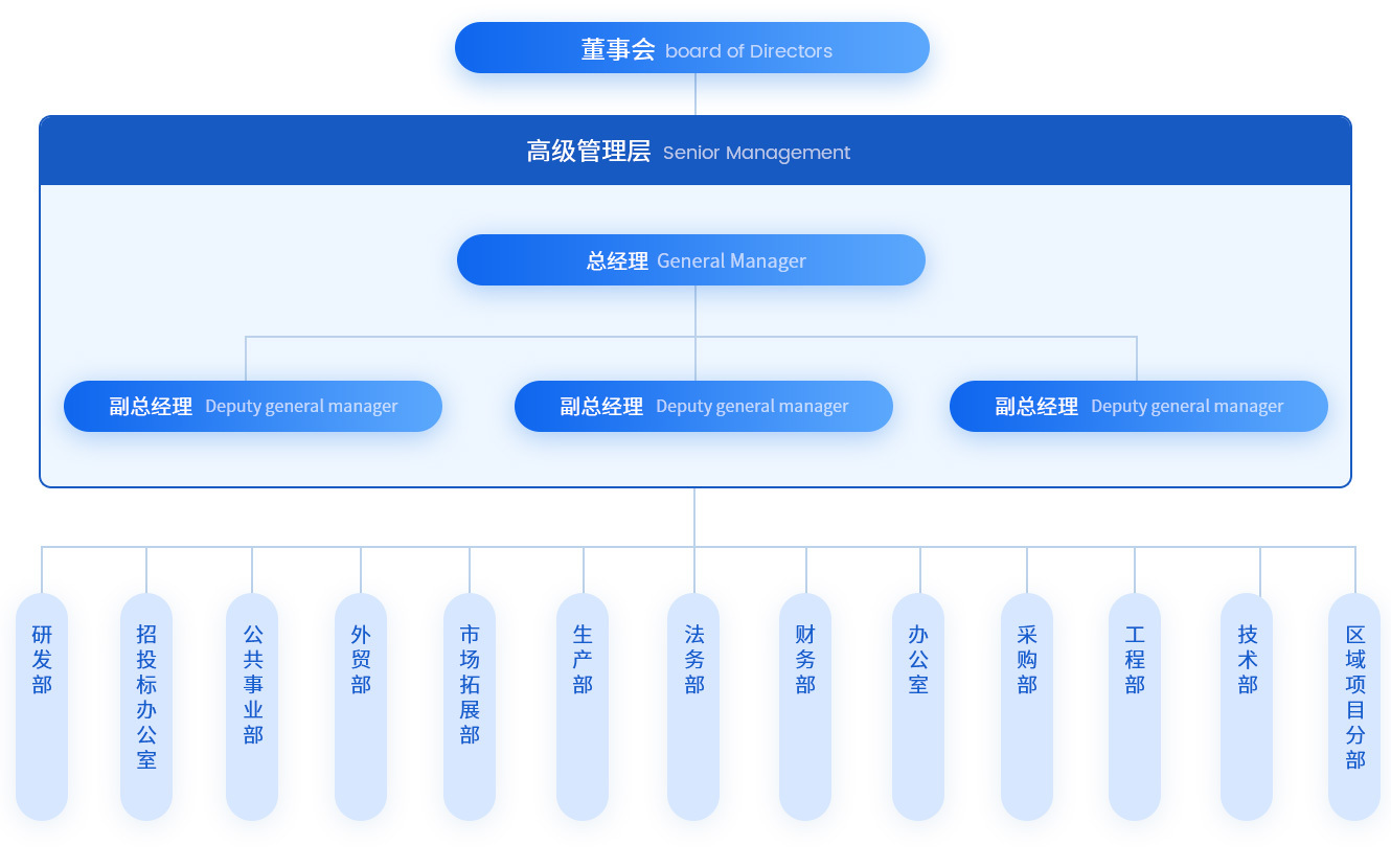 组织架构