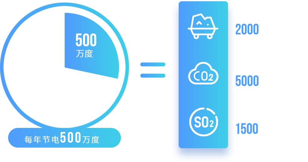 大明