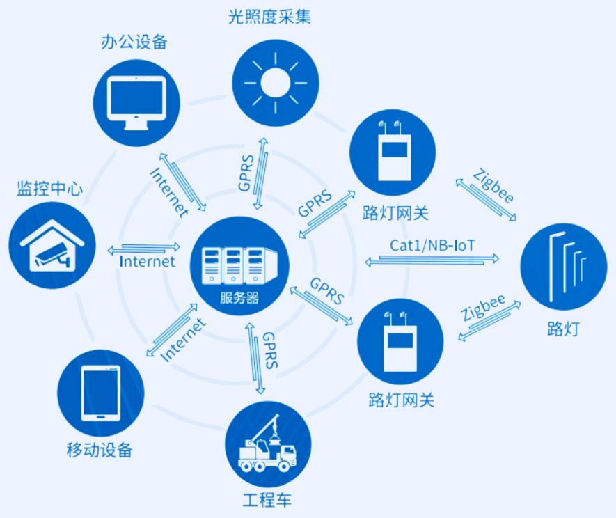 系统概述 系统概述
