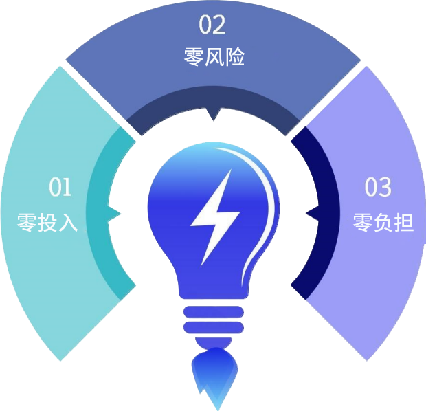 大明
