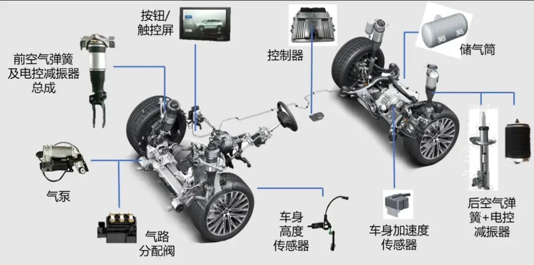 T/CSAE 312-2023《乘用車空氣懸架用空氣彈簧技術(shù)規(guī)范》