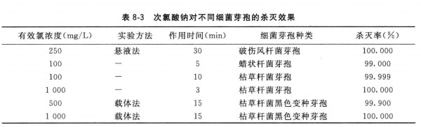 次氯酸钠溶液的概述次氯酸钠溶液是一种无机含氯消毒剂。次氯酸钠水溶液在消毒方面的应用已有100多年历史，目前在医疗、卫生防疫、工农业等各行业的消毒得到广泛的应用。   近年来，为了解决不稳定性和储存运输问题，消毒学家们进行了大量的研究。现已有大量的新的复配产品问世。这些配方克服了次氯酸钠的某些缺点，增强了实用性。在生产上研究出了多种类型的次氯酸钠发生器，可以就地生产就地使用。   次氯酸钠消毒液的作用与用途 （一）杀菌作用 次氯酸钠消毒液为高效、快速、广谱的消毒剂，可有效杀灭各种微生物，其杀菌速度比氯胺快数十倍到数百倍。 