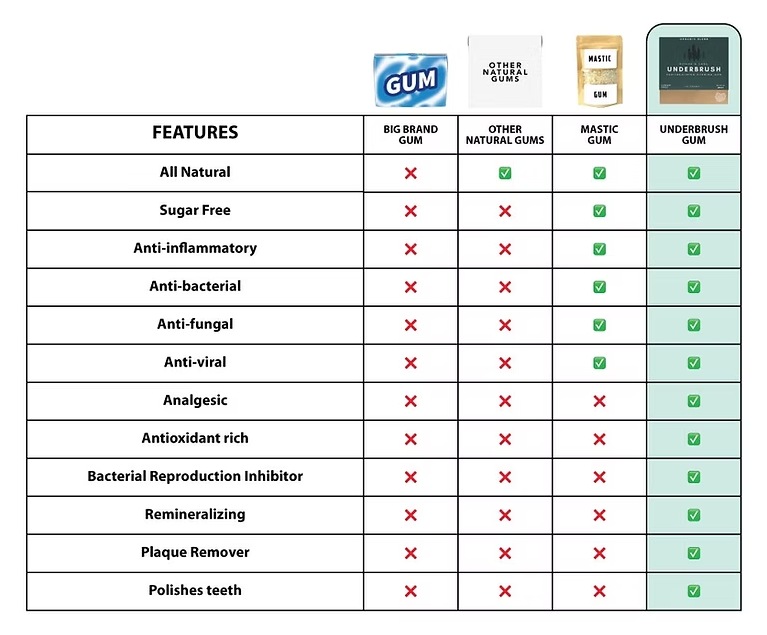 Does Remineralizing Chewing Gum Work?