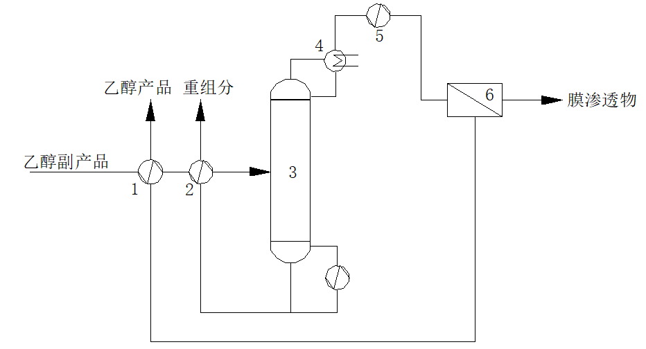 煤化工