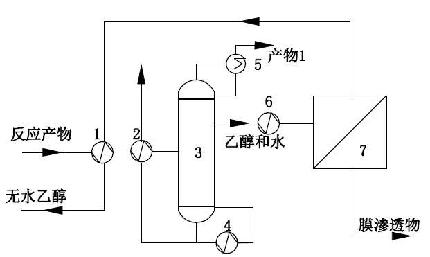 煤制乙醇