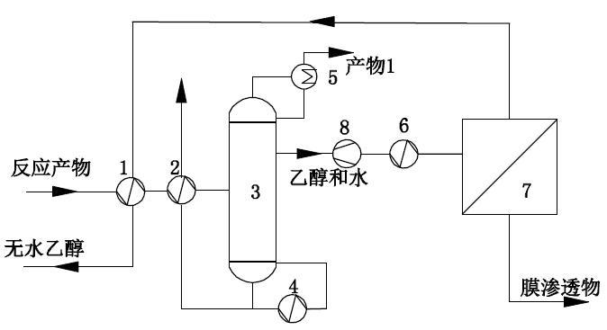 煤制乙醇