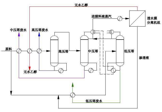 燃料乙醇