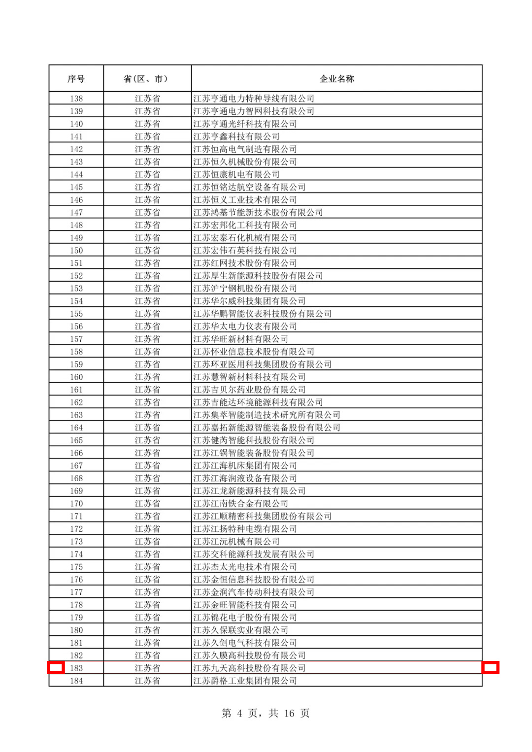 国家级荣誉！九天高科入选工信部专精特新“小巨人”企业