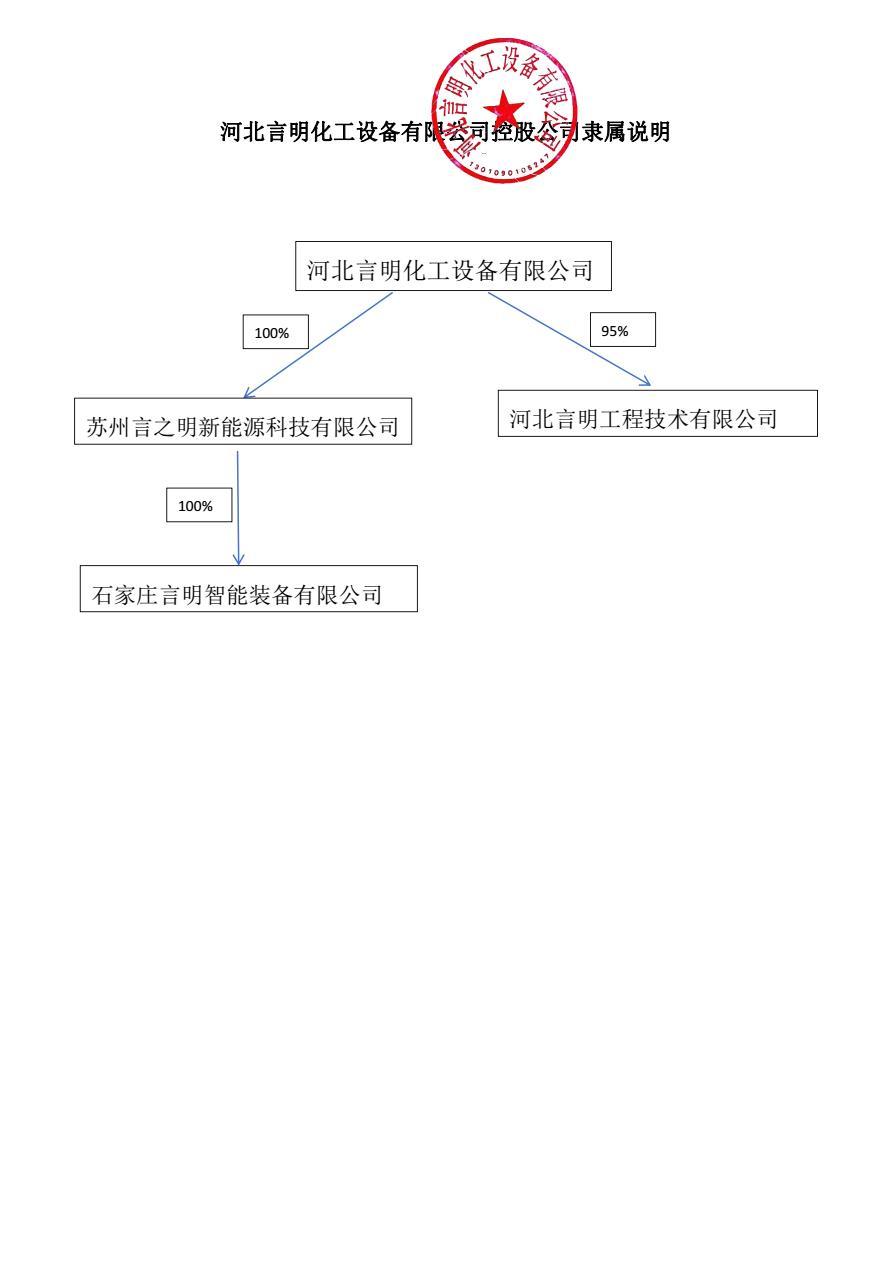 公司隸屬關(guān)系說明