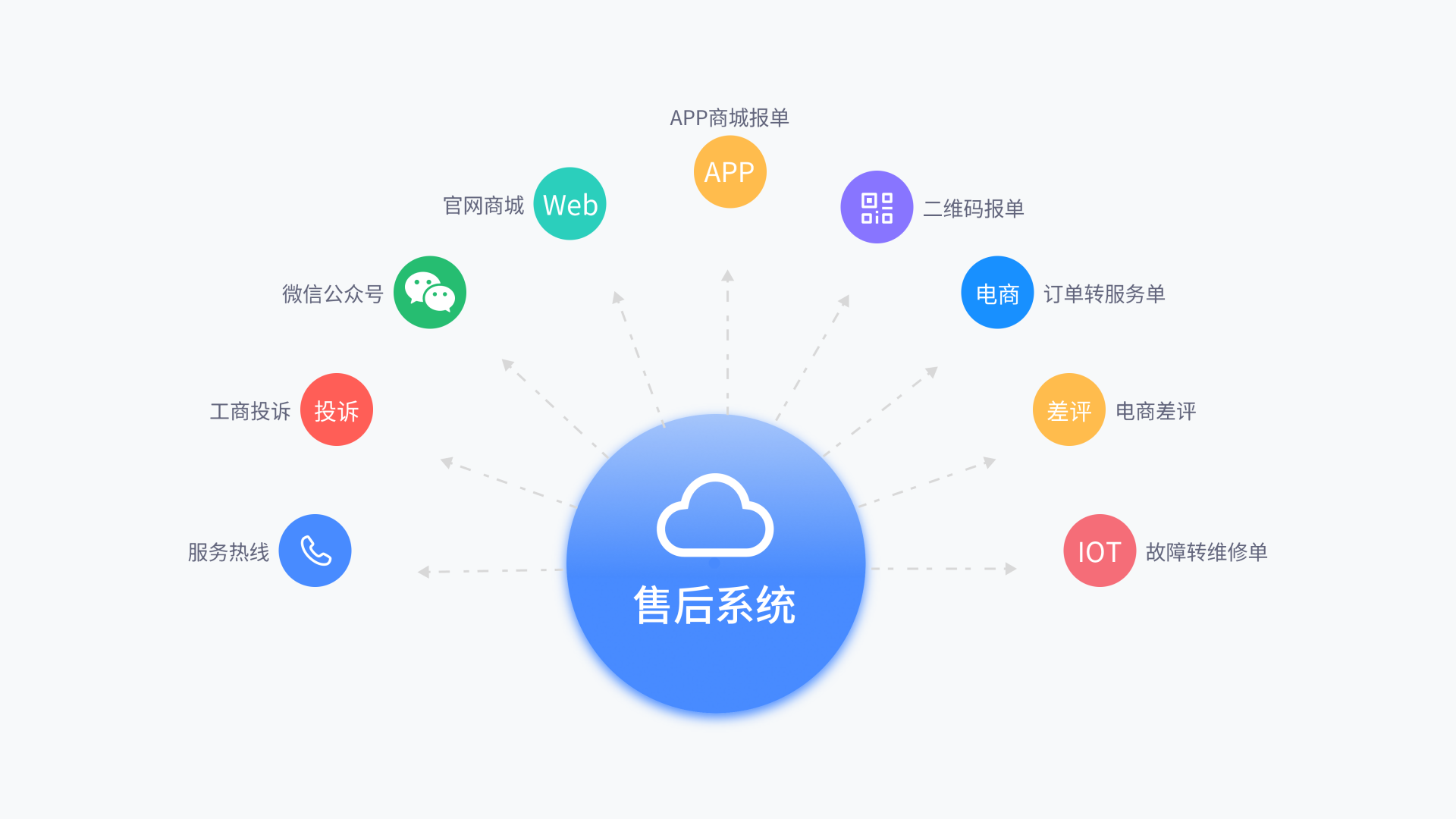 家电行业售后系统管理