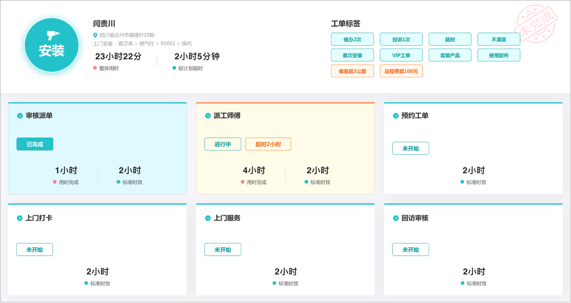 维修售后系统解决方案业务模式介绍