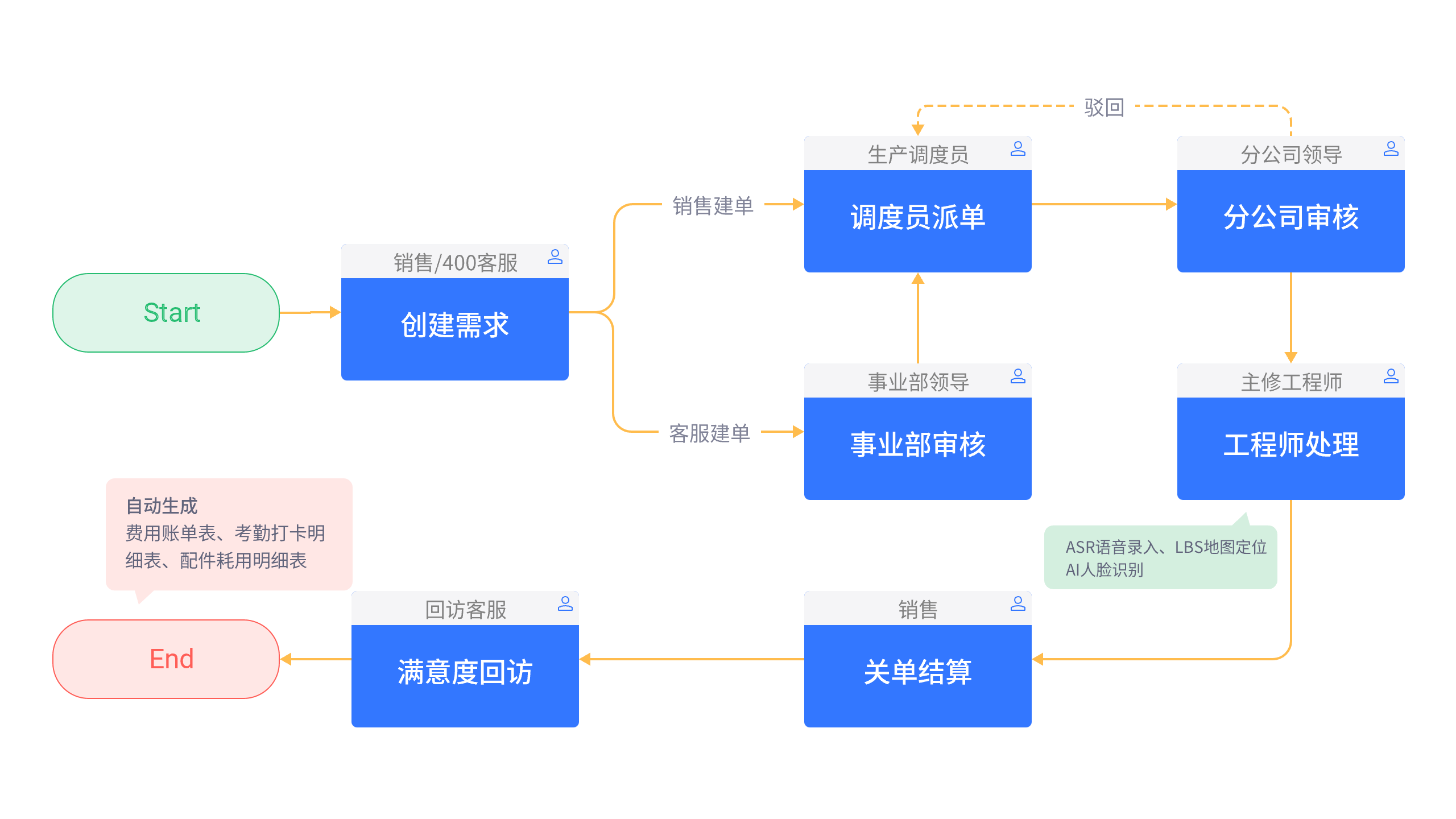 装备制造流程图2.png 装备制造流程图2.png