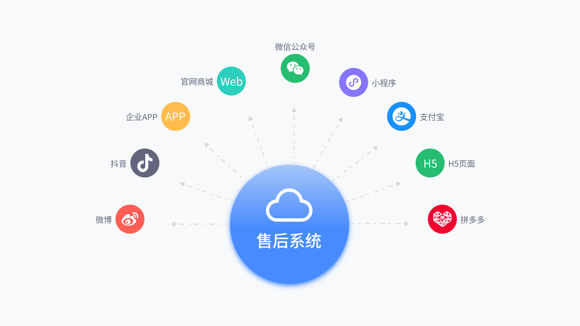 维修售后系统的优势有哪些呢？