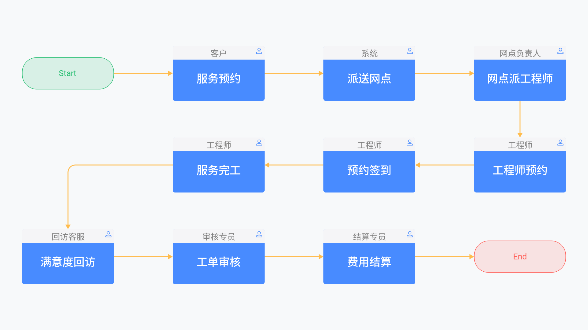 售后系统成为塑造品牌形象关键专用工具